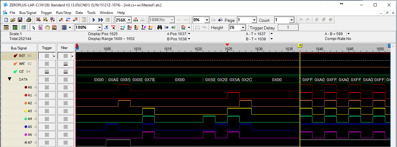 Data flow between the CPU and DSP.