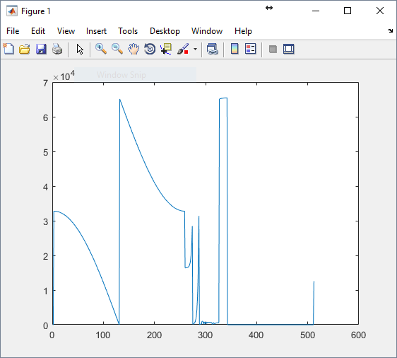 DSP data ROM contents plotted in Matlab.