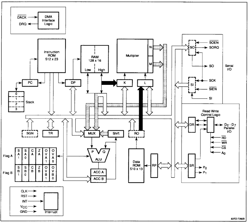 NEC 7720 DSP internal architecture block diagram.
